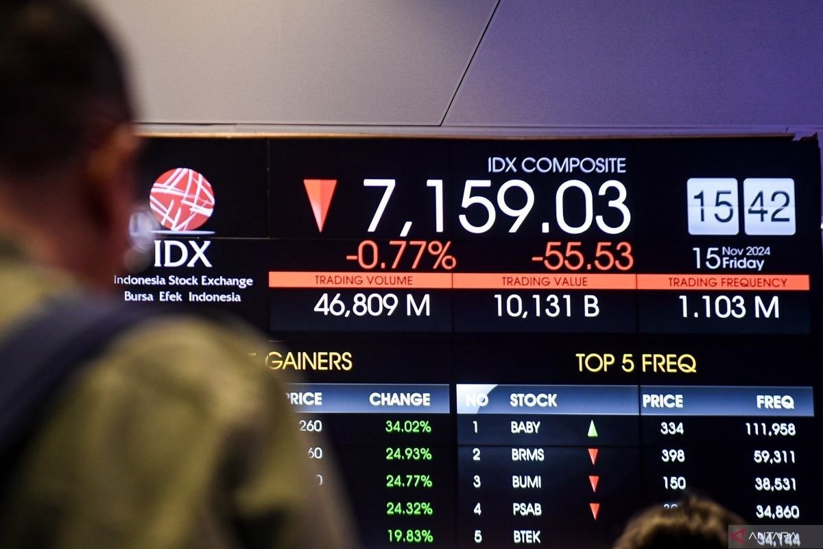 IHSG Turun, 7 Saham Siap Beri Keuntungan